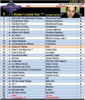 Ranking 162 de 2000